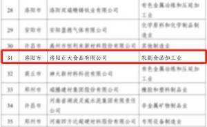 喜報！洛陽正大榮獲省級榮譽！